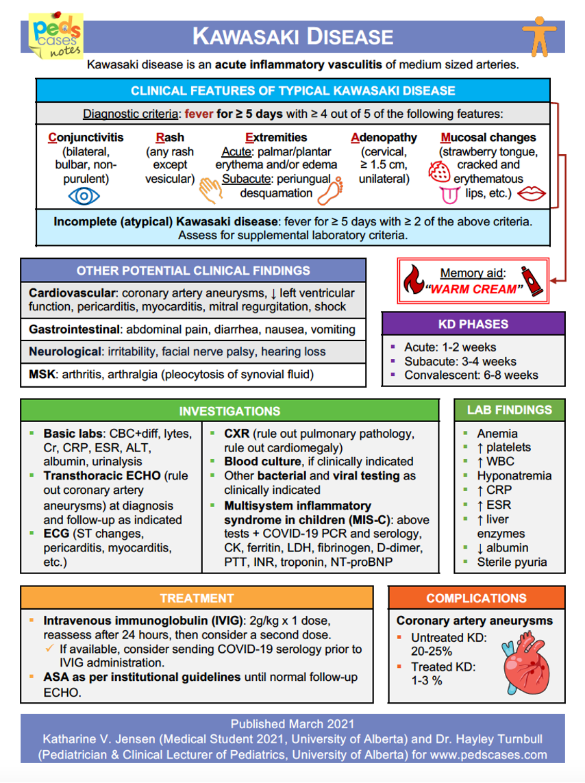 Kawasaki Disease | PedsCases